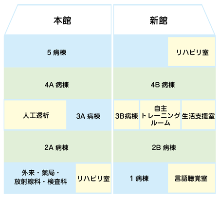 院内マップ